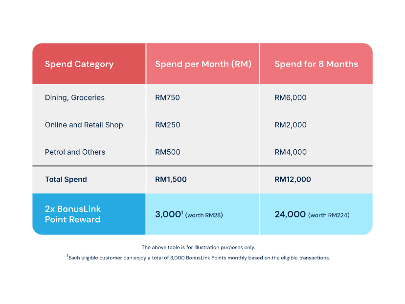 Here’s how your monthly spend adds up